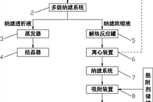 高鹽含甘油高深度有機廢水中氯化鈉及甘油的回收裝置