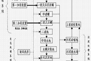 中藥廢水處理系統及其處理中藥廢水的方法
