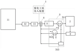 火電廠廢水處理系統和廢水處理方法