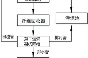 低耗的造紙廢水處理系統