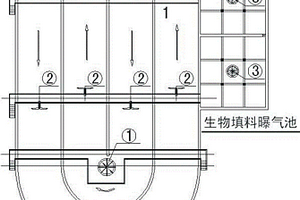 對（β-硫酸酯乙基砜）苯胺生產廢水集成處理方法