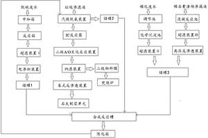 脫硫廢水-垃圾滲濾液-含磷廢水制備磷酸銨鈣鎂的系統