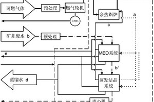 廢水零排放處理系統