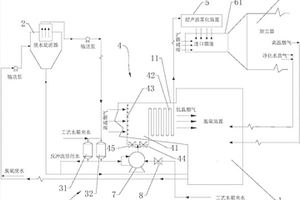 脫硫廢水處理系統及脫硫廢水處理方法