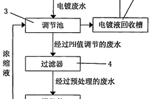 工業廢水處理零排放的膜分離裝置
