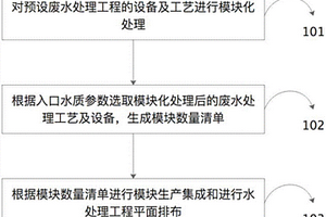 廢水處理設備的集成方法及廢水處理設備