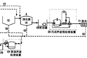 通过用于减少污泥含水量和改善旁流性质的自动控制型声波法处理污废水的装置和方法