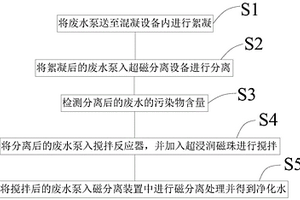 廢水處理方法以及廢水處理系統