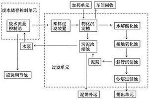 廢水處理系統及其用于廢水處理的工藝