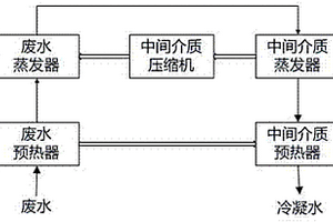 用于處理含鹽廢水的MVR蒸餾系統
