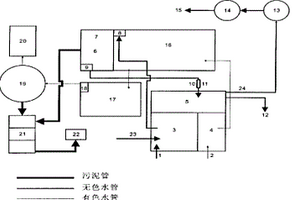印染廢水和化工廢水的處理工藝及其構筑物
