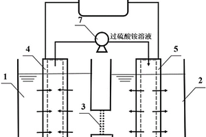 同步電解/膜分離/高級氧化協同處理含硫酸銨廢水及有機廢水的裝置和方法