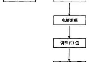 成型碳在電絮凝法處理工業廢水中的應用方法