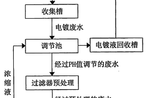 工業廢水處理零排放的膜分離方法