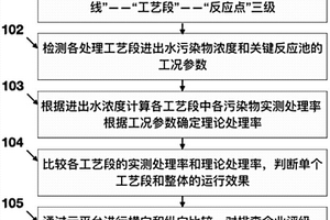 基于廢水處理流程分析的廢水排放源快速排查方法與系統
