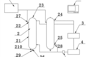 氨氮廢水處理系統及氨氮廢水處理方法