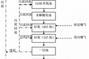 高濃度廢水處理系統以及高濃度廢水處理工藝