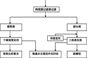 三乙膦酸鋁原藥生產過程中產生的硫胺廢水的處理方法