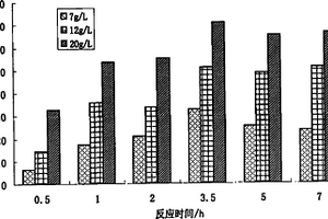 去除廢水CODCr的納米材料及其作為催化劑去除廢水CODCr的方法