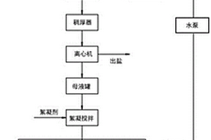 電鍍廢水處理裝置及實現電鍍廢水處理方法