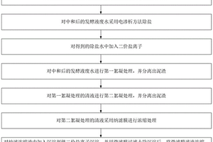 發酵廢水的處理方法