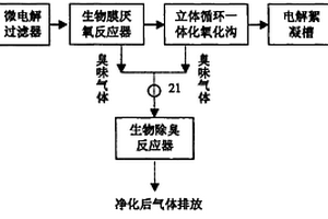 處理染料廢水的生物-電化學組合系統及其操作方法