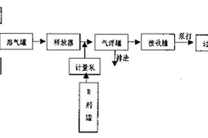 絮凝-電多相催化處理環烷酸廢水方法