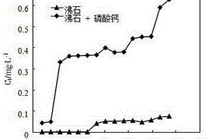 含鈾廢水去污劑及處理含鈾廢水的方法
