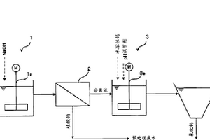 含氟和硅的废水的处理方法、氟化钙的制造方法和含氟废水处理设备