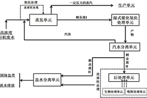 高濃度有機廢水資源化利用的系統和方法