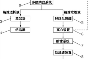 高鹽含甘油高深度有機廢水中氯化鈉及甘油的回收裝置