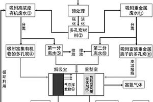耦合處理高濃度有機廢水和重金屬廢水的方法