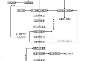 不銹鋼含酸清洗廢水零排放廢水組合設備