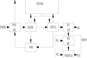 脫硫廢水處理系統及自動化廢水處理系統