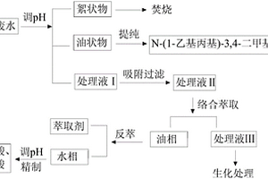 N-(1-乙基丙基)-3, 4-二甲基苯胺生產廢水的資源化處理方法