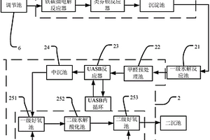 聚甲醛廢水處理裝置及應用該裝置的廢水處理工藝