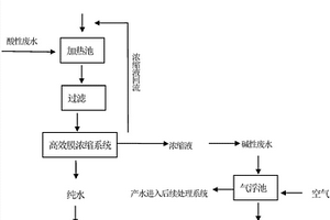 冷轧酸性废水与碱性废水协同处理的方法
