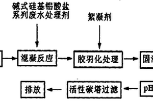 碱式硅基铝酸盐系列废水处理剂和废水处理方法