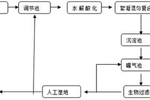 大噸量工業廢水綜合處理方法及其系統