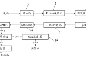 電除霧廢水和/或電除塵廢水的處理回用系統及處理回用方法