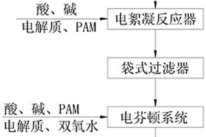 高濃度有機廢水的一體化廢水處理系統及其處理方法