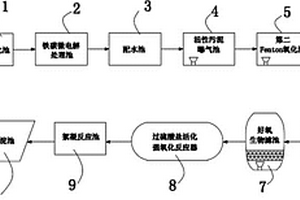 四氫呋喃廢水和吡啶類廢水的處理系統