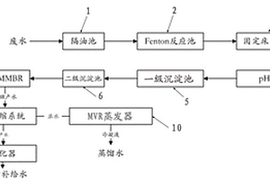 電除霧廢水和/或電除塵廢水的處理回用系統