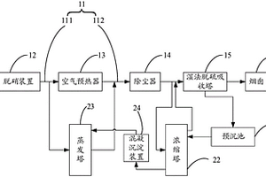 脫硫廢水處理系統及脫硫廢水處理方法