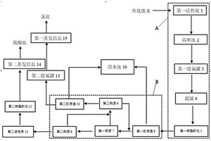 分離焦化廢水中硫酸鈉和氯化鈉的多級納濾分鹽系統及利用系統處理廢水的方法