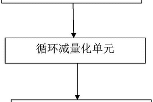 含鹽廢水的處理系統