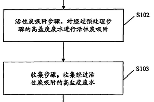 高盐度废水处理工艺