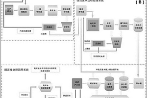 模塊化工業廢水處理系統