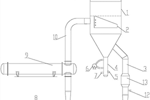 高鹽高有機物廢水蒸發結晶防垢處理方法及裝置
