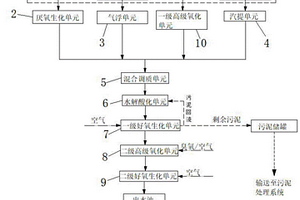 化工原料洗艙站洗艙廢水處理系統及廢水處理工藝